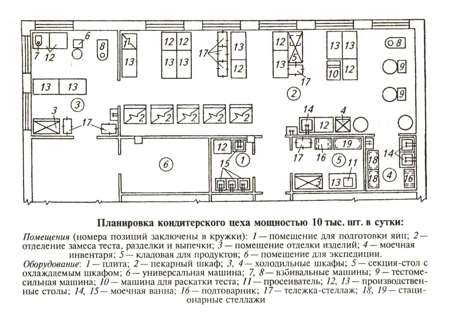 План кондитерского цеха