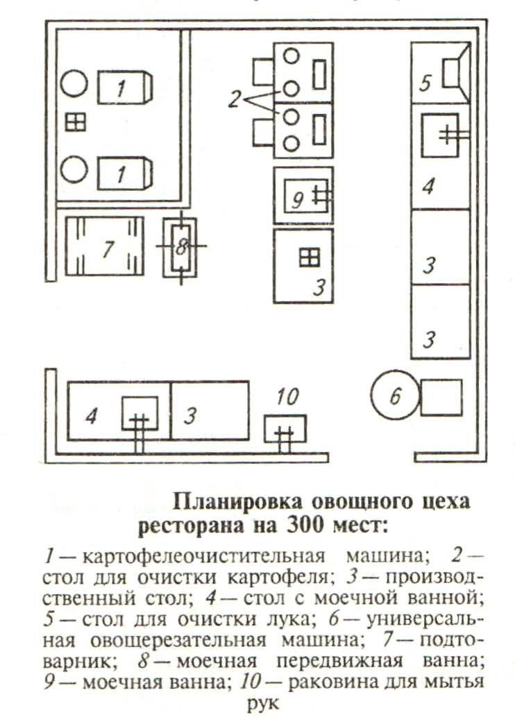 Рыбный цех схема с описанием