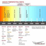 Холодильная витрина Finist Glassier LUX, длина 1300 мм, +5...+8 С, кондитерская, напольная