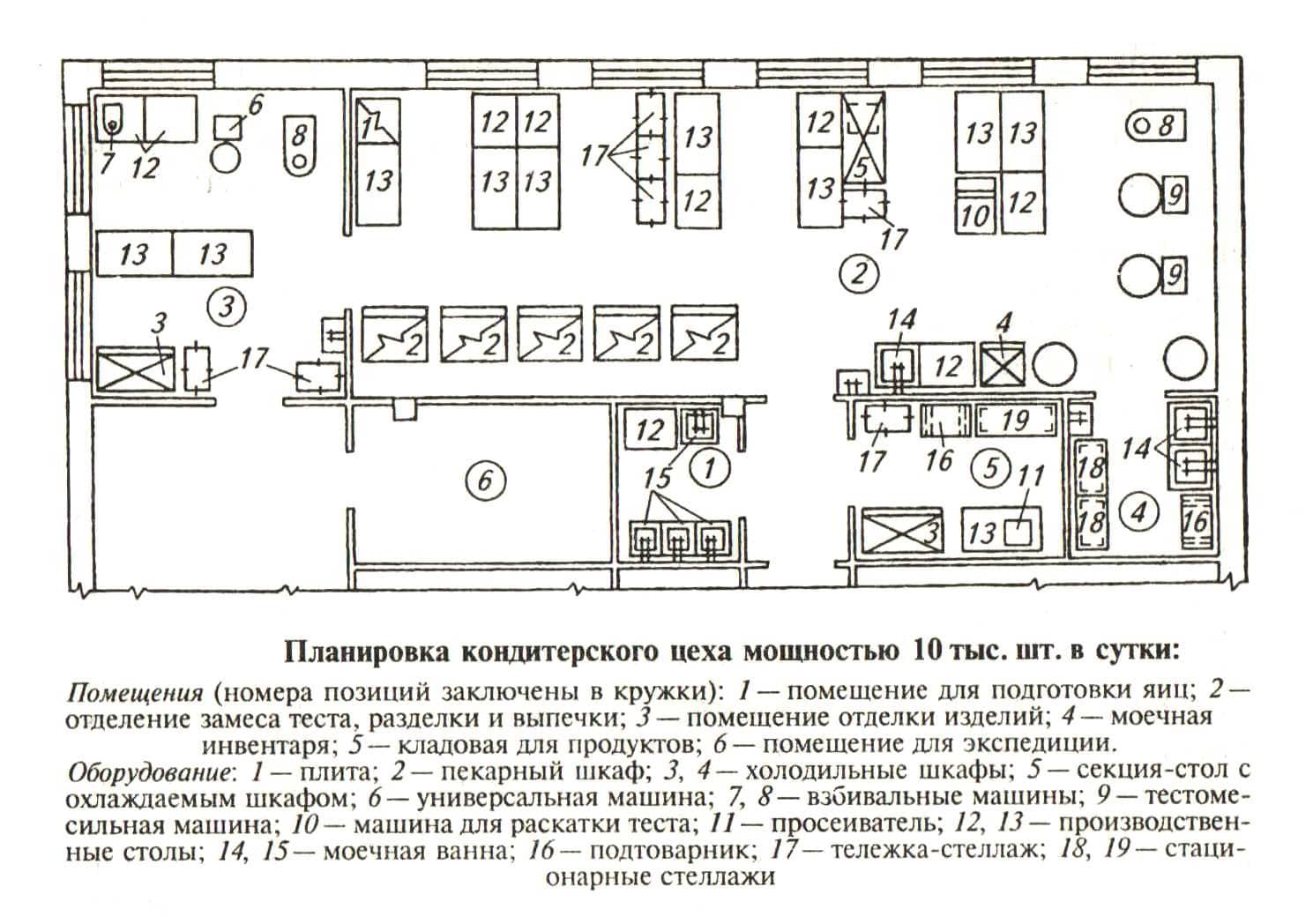 Столы для мучного цеха